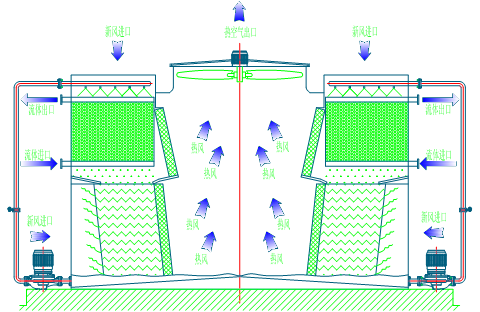 <a href=http://www.oshin.com.cn/product/bishi/ target=_blank class=infotextkey>閉式冷卻塔</a>